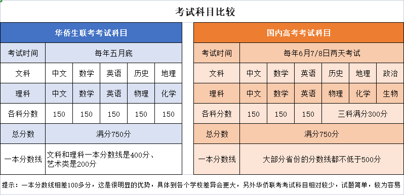 报名人数暴涨，拿到香港身份的中产家庭后悔了吗？  数据 留学 第7张